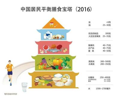 合理膳食 营养惠万家--郑州大学五附院&ldquo;第七届全民营养周&rdquo;大型营养健康咨询义诊活动正在进行中